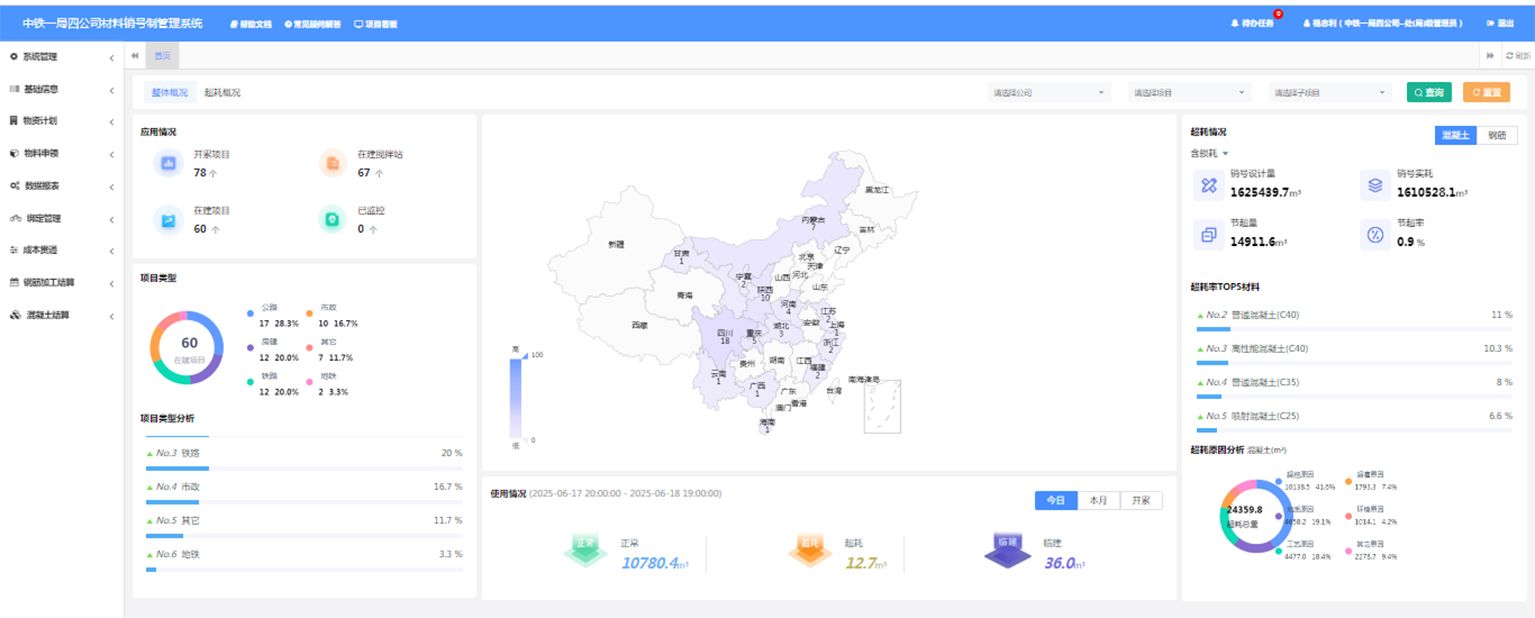 销号制系统后台数据管控界面