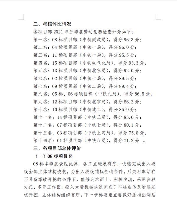 总包部3季度劳动竞赛综合考核评比情况 总包部3季度劳动竞赛综合考核评比情况
