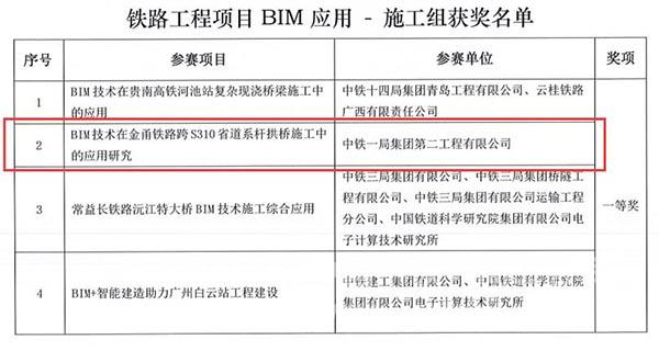 获奖名单 获奖名单